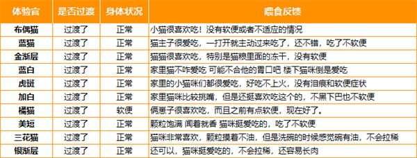 高爷家鱼肉益生菌猫粮测评:高蛋白美毛效果佳但需注意换粮过渡 高爷家鱼肉益生菌猫粮测评:高蛋白美毛效果佳但需注意换粮过渡
