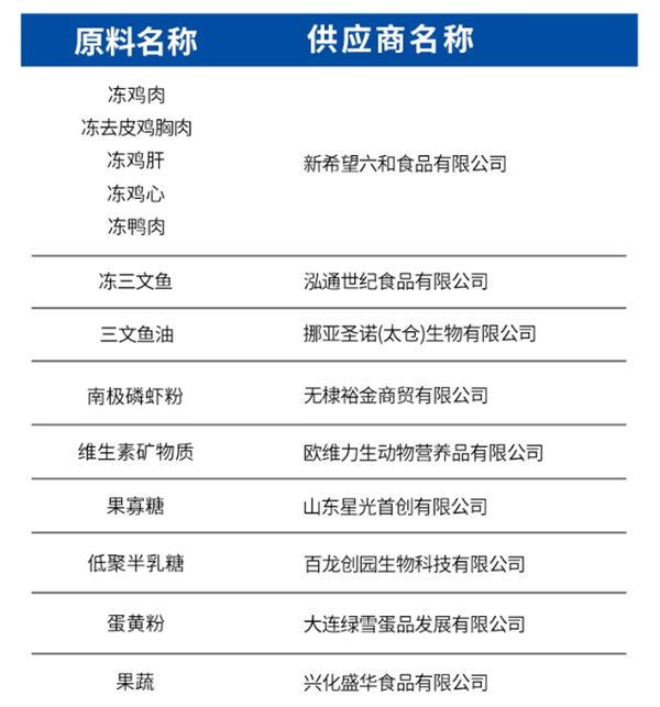 嘉传E65烘焙猫粮测评：92%动物性原料高性价比国产猫粮