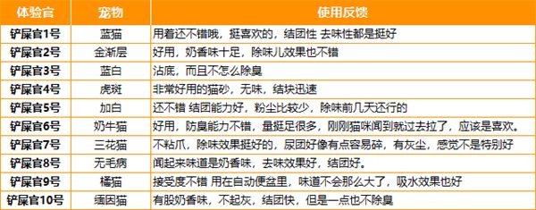 彼悦5合1混合猫砂测评:结团效果与性价比分析 彼悦5合1混合猫砂测评:结团效果与性价比分析