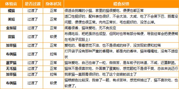 嘉传E65烘焙猫粮测评：92%动物性原料高性价比国产猫粮