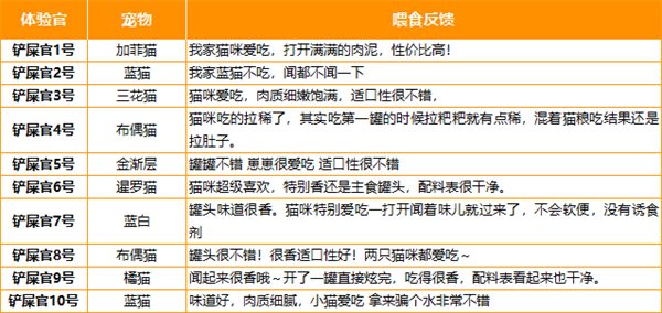 宠率鸡肉主食罐测评配方简单高蛋白营养评测