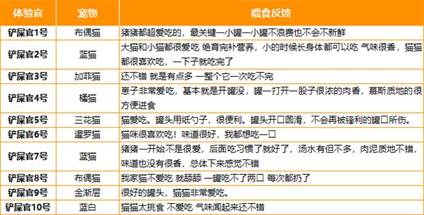 猫森林zero主食罐测评:高蛋白无添加平价猫罐头推荐 猫森林zero主食罐测评:高蛋白无添加平价猫罐头推荐