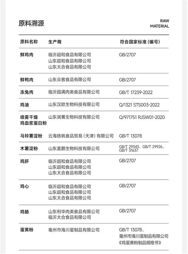 尾巴生活鸡肉烘焙猫粮测评:高肉含量无谷配方助力猫咪健康成长 尾巴生活鸡肉烘焙猫粮测评:高肉含量无谷配方助力猫咪健康成长