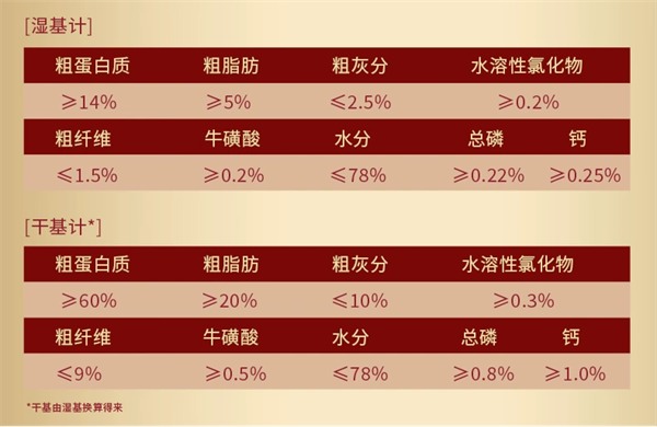 弗列加特牛肉猫罐头测评：高蛋白纯肉配方优缺点解析