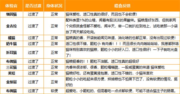 尾巴生活鸡肉烘焙猫粮测评:高肉含量无谷配方助力猫咪健康成长 尾巴生活鸡肉烘焙猫粮测评:高肉含量无谷配方助力猫咪健康成长