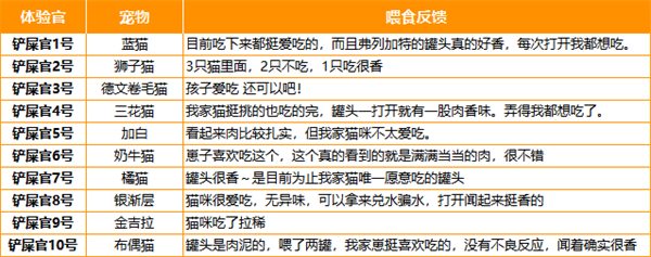 弗列加特牛肉猫罐头测评：高蛋白纯肉配方优缺点解析