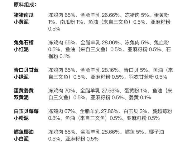 尾巴生活彩虹泥主食罐测评：纯肉配方猫咪爱吃