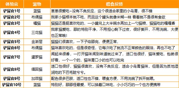 尾巴生活彩虹泥主食罐测评：纯肉配方猫咪爱吃