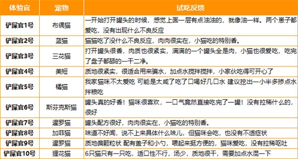 喵彩mini主食罐走地鸡三文鱼配方测评：纯肉无胶性价比高