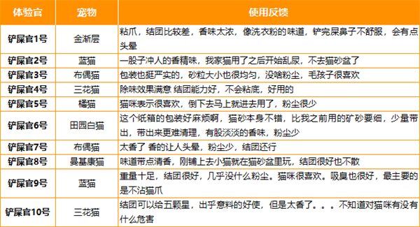 喵彩白标矿砂测评:优缺点分析及使用体验分享 喵彩白标矿砂测评:优缺点分析及使用体验分享