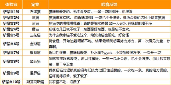 彼悦鲜鸡胸肉主食湿粮测评:高蛋白无谷配方性价比分析 彼悦鲜鸡胸肉主食湿粮测评:高蛋白无谷配方性价比分析