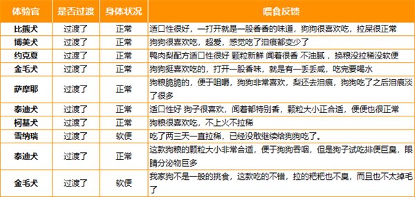 比乐鸭肉梨狗粮测评:平价狗粮的优缺点分析 比乐鸭肉梨狗粮测评:平价狗粮的优缺点分析
