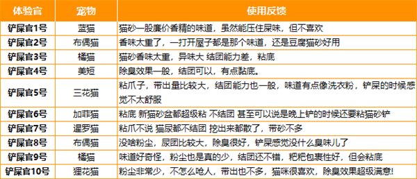 喵彩黑标钠基矿砂测评:除臭虽好但粘底严重性价比偏低 喵彩黑标钠基矿砂测评:除臭虽好但粘底严重性价比偏低