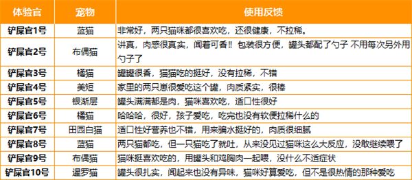 典赞矿砂使用体验评测:颗粒细腻结团快但香味过浓 典赞矿砂使用体验评测:颗粒细腻结团快但香味过浓