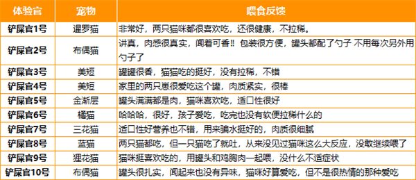 帕特兔肉猫罐头测评:纯肉配方高蛋白无添加适合猫咪 帕特兔肉猫罐头测评:纯肉配方高蛋白无添加适合猫咪