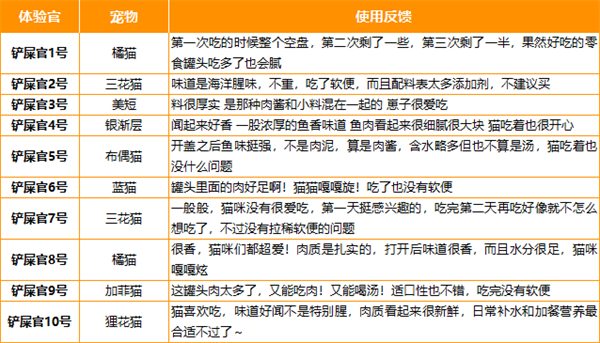 素力高虾肉金枪鱼罐头测评：高性价比零食罐但不宜长期做主食