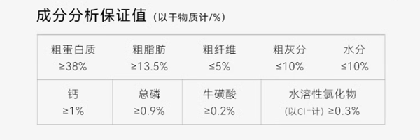 比乐原味鲜成猫粮测评:动物蛋白占比不高,添加剂需关注 比乐原味鲜成猫粮测评:动物蛋白占比不高,添加剂需关注