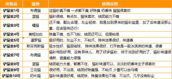 恋猫恋狗豆腐混合猫砂测评：颗粒细腻结团快除臭效果佳