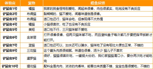 网易天成禽肉配方猫罐头测评 营养价值高但价格偏贵 网易天成禽肉配方猫罐头测评 营养价值高但价格偏贵