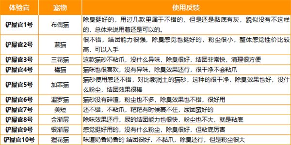 猫友爱混合猫砂测评:结团效果好但粉尘大性价比分析 猫友爱混合猫砂测评:结团效果好但粉尘大性价比分析