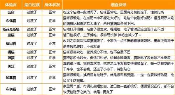 高爷家麦肯鸡猫粮测评:单一肉源低敏配方适合肠胃敏感猫咪 高爷家麦肯鸡猫粮测评:单一肉源低敏配方适合肠胃敏感猫咪