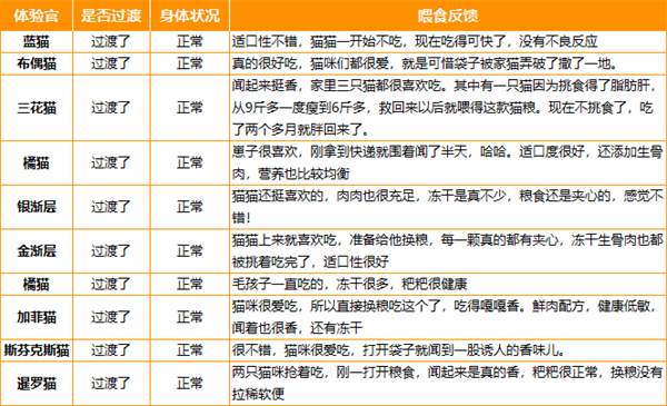耐吉斯鲜肉甜甜圈猫粮测评:高蛋白适口性好性价比优 耐吉斯鲜肉甜甜圈猫粮测评:高蛋白适口性好性价比优