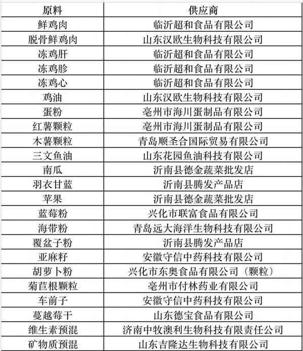 诚实一口BK01烘焙猫粮测评 营养价值高适口性佳 诚实一口BK01烘焙猫粮测评 营养价值高适口性佳