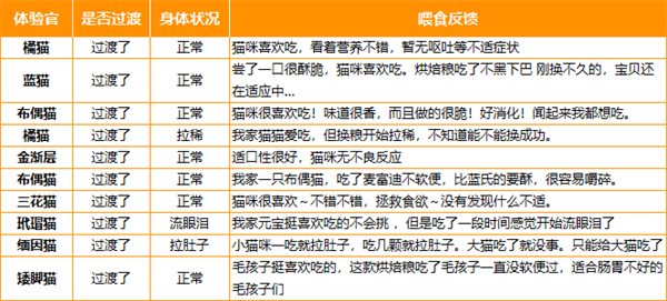 麦富迪BARF烘焙猫粮测评 动物蛋白占比90%营养价值高 麦富迪BARF烘焙猫粮测评 动物蛋白占比90%营养价值高