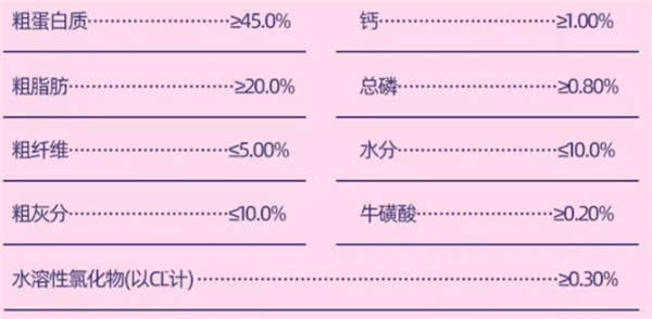 麦富迪BARF烘焙猫粮测评 动物蛋白占比90%营养价值高 麦富迪BARF烘焙猫粮测评 动物蛋白占比90%营养价值高