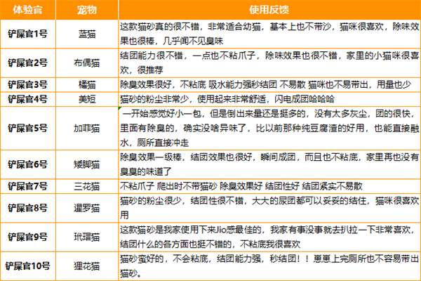 希瑞尔DOA猫砂除臭效果测评|真实使用体验全攻略 希瑞尔DOA猫砂除臭效果测评|真实使用体验全攻略