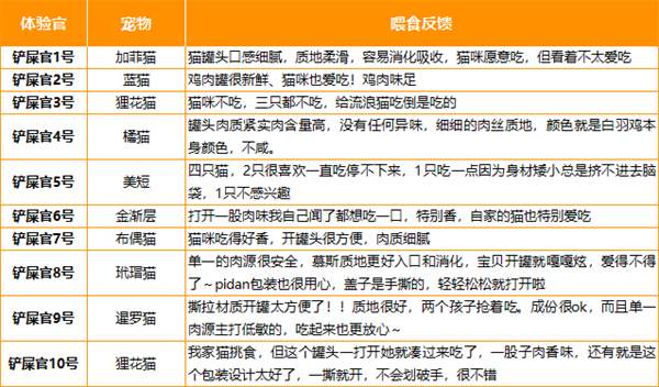 国产猫罐头能买吗|pidan鸡肉味主食罐测评 国产猫罐头能买吗|pidan鸡肉味主食罐测评