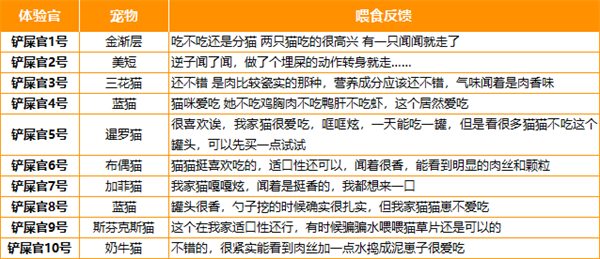 喵梵思猫罐头测评|国产主食罐真实反馈与营养分析 喵梵思猫罐头测评|国产主食罐真实反馈与营养分析