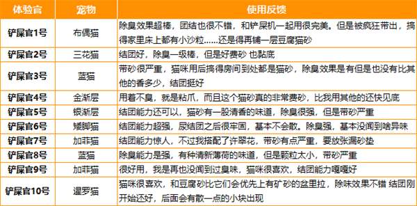 里兜小银钻猫砂测评|除臭结团实力强 里兜小银钻猫砂测评|除臭结团实力强