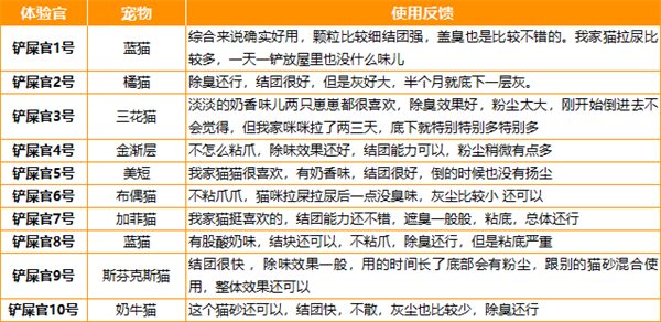 瑞梦迪1.5mm混合猫砂测评|脚感佳但有粘底问题 瑞梦迪1.5mm混合猫砂测评|脚感佳但有粘底问题