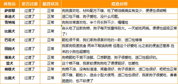 国产狗粮测评|麻球说烘焙犬粮真实体验全攻略 国产狗粮测评|麻球说烘焙犬粮真实体验全攻略