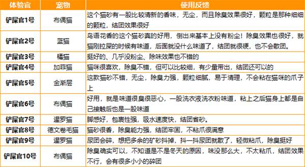 矿砂测评|鸟语花香金装钠基矿砂使用全攻略 矿砂测评|鸟语花香金装钠基矿砂使用全攻略