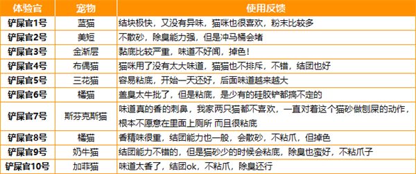 好主人活性炭豆腐猫砂测评｜真实使用体验与优缺点分析