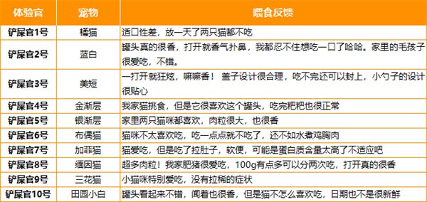wowo大肉粒鹿肉猫罐头测评:高蛋白纯肉配方适合骗水 wowo大肉粒鹿肉猫罐头测评:高蛋白纯肉配方适合骗水