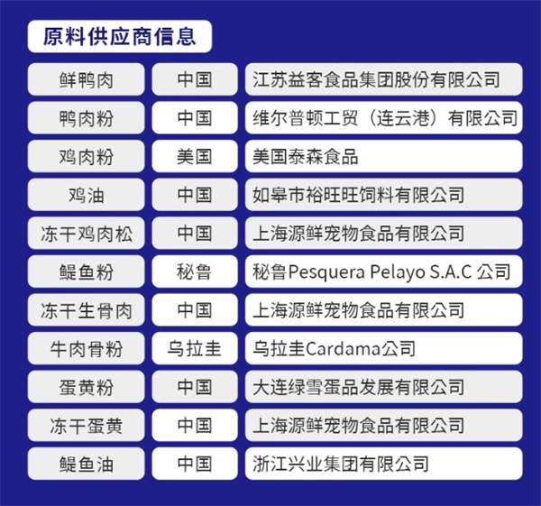 耐吉斯鸭肉梨夹心狗粮评测：无谷配方营养丰富适口性佳