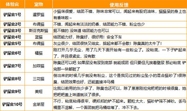 嗒朵黑尾巴猫砂测评：结团除臭效果佳性价比高