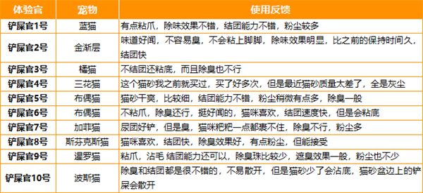 初花混合豆腐猫砂测评:优缺点分析及使用体验全面解析 初花混合豆腐猫砂测评:优缺点分析及使用体验全面解析