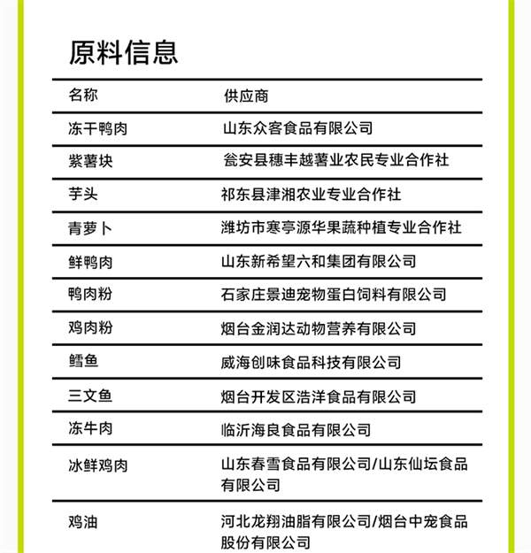 诚实一口N33PLUS冻干犬粮测评 营养全面适口性佳