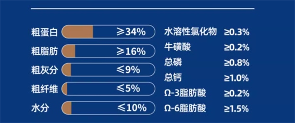 毛球殿下免疫力鸡肉猫粮测评 动物性原料84%呵护肠道健康