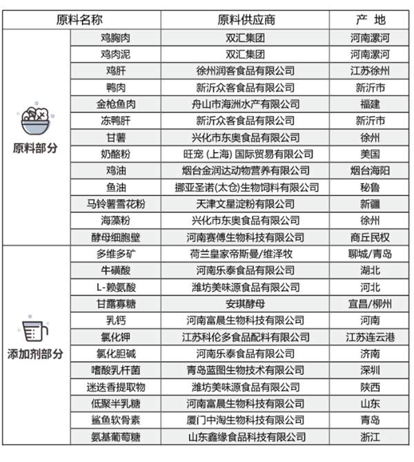 毛球殿下免疫力鸡肉猫粮测评 动物性原料84%呵护肠道健康