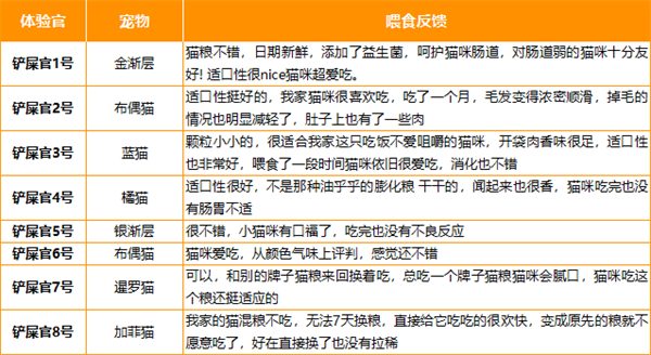 毛球殿下免疫力鸡肉猫粮测评 动物性原料84%呵护肠道健康
