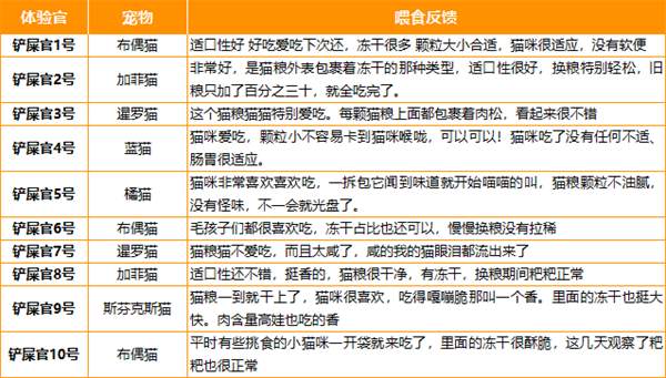 伯纳天纯生鲜super深海御鲜猫粮评测：高蛋白鱼类配方营养全面