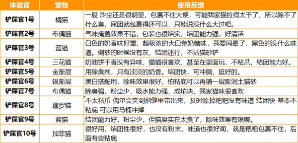 滋奇双子星豆腐猫砂测评:结团快粉尘少但粘底严重 滋奇双子星豆腐猫砂测评:结团快粉尘少但粘底严重