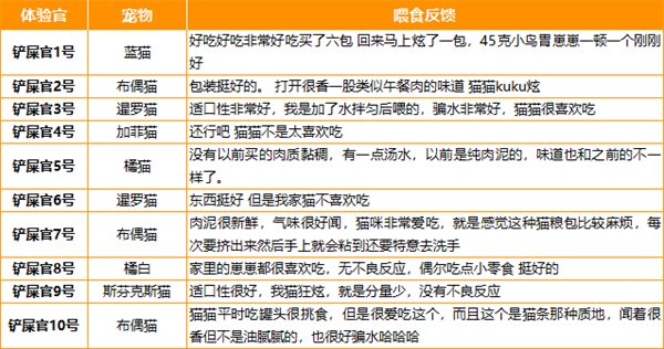 猫所鹌鹑小丑罐头测评:纯肉配方营养分析与适口性评测 猫所鹌鹑小丑罐头测评:纯肉配方营养分析与适口性评测