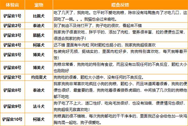 疯狂小狗牛肉益生菌狗粮评测：低端产品不建议长期喂食