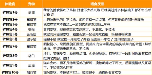 纽顿T34猫粮深度测评，高蛋白鱼类配方营养均衡性价比不错